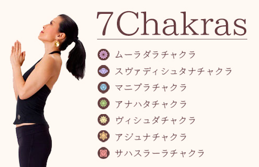 7つのチャクラの名前