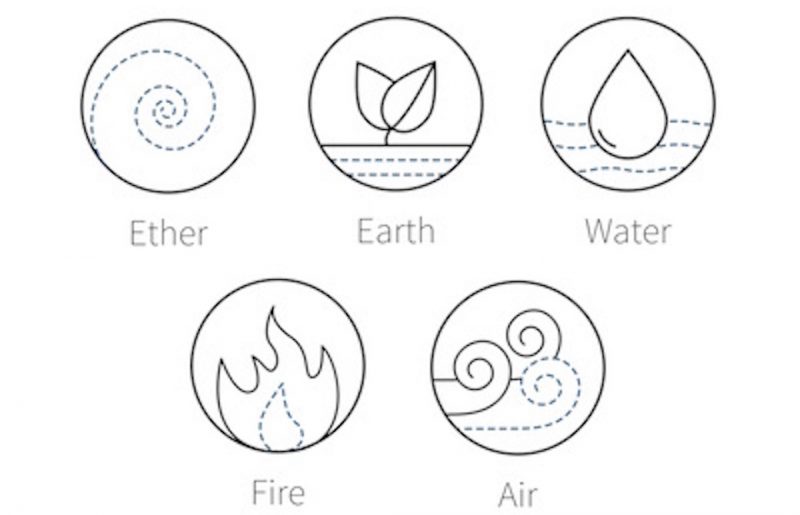 5エレメント(五代元素)の絵