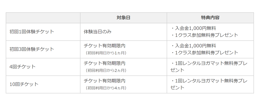 オハナスマイル継続利用特典表