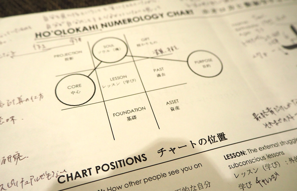 ヨガ数秘学のチャート