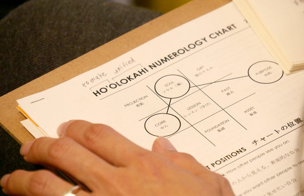 ヨガ数秘学で使われる誕生日チャート