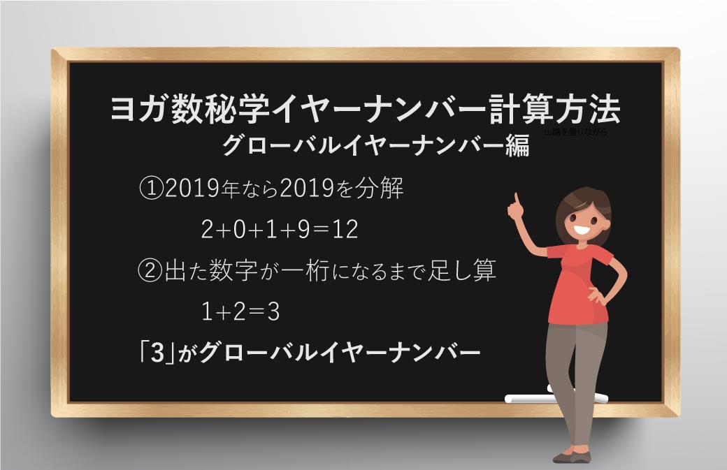 グローバルイヤーナンバーの計算方法
