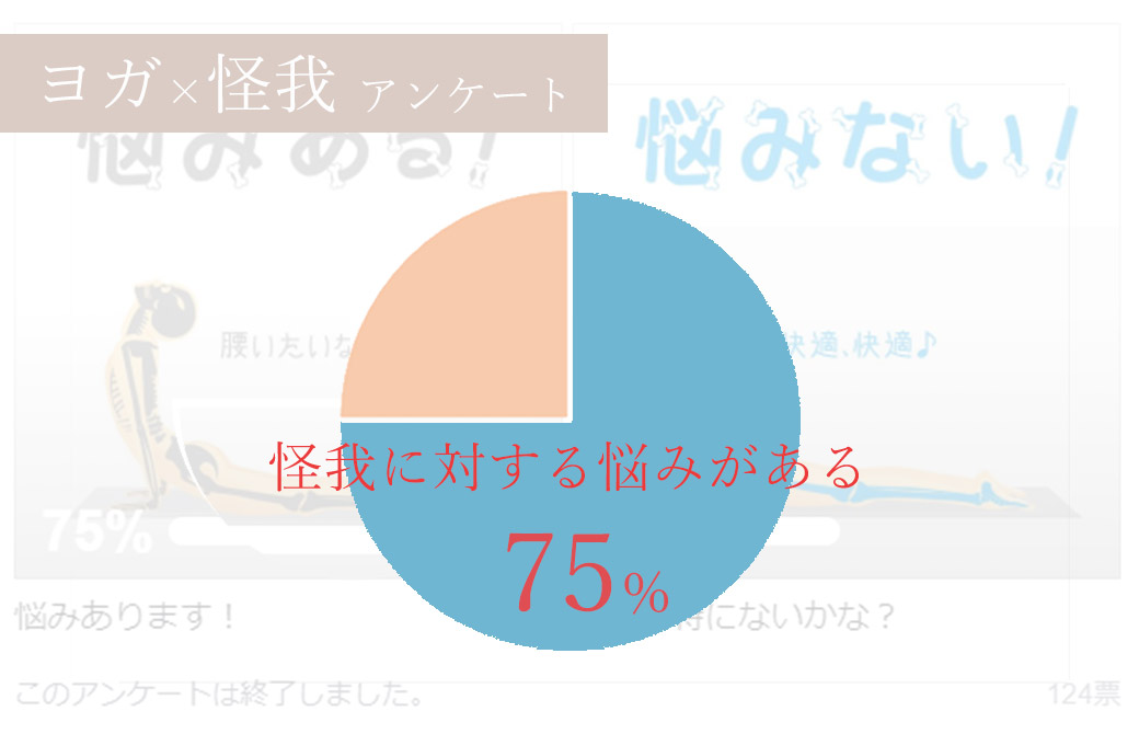 ヨガ×怪我アンケート結果