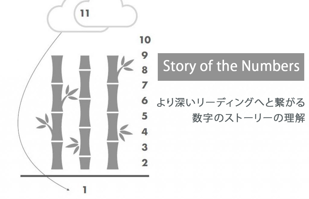 数秘学レベル２　数字のストーリー
