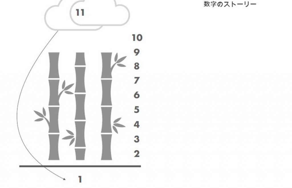 数字のストーリーを勉強する時間もあります。