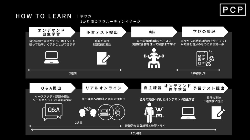 PCPパーソナルトレーニングの学び方