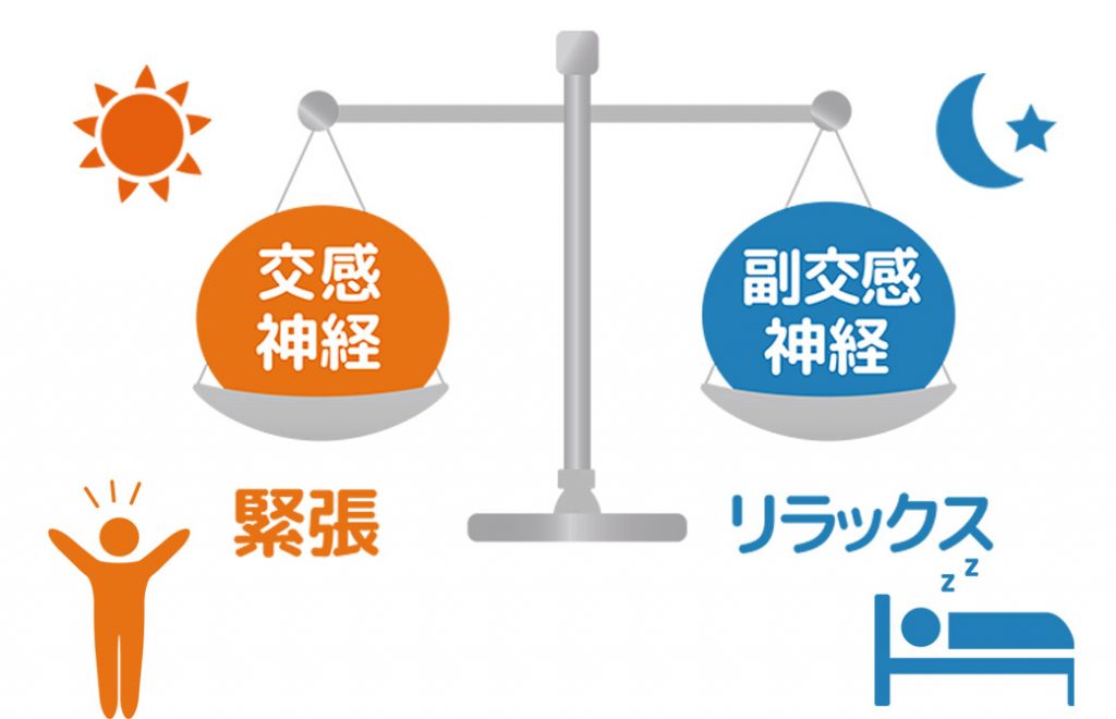 内田かつのり　自律神経のゆらぎ