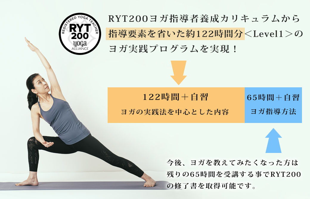 イシュタヨガRYT200内容